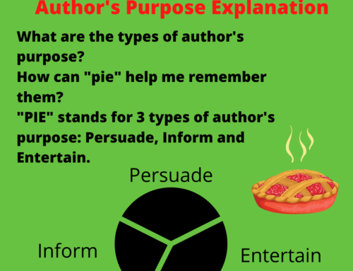 The ASVAB Tutor Presents Three Types of Author’s Purpose